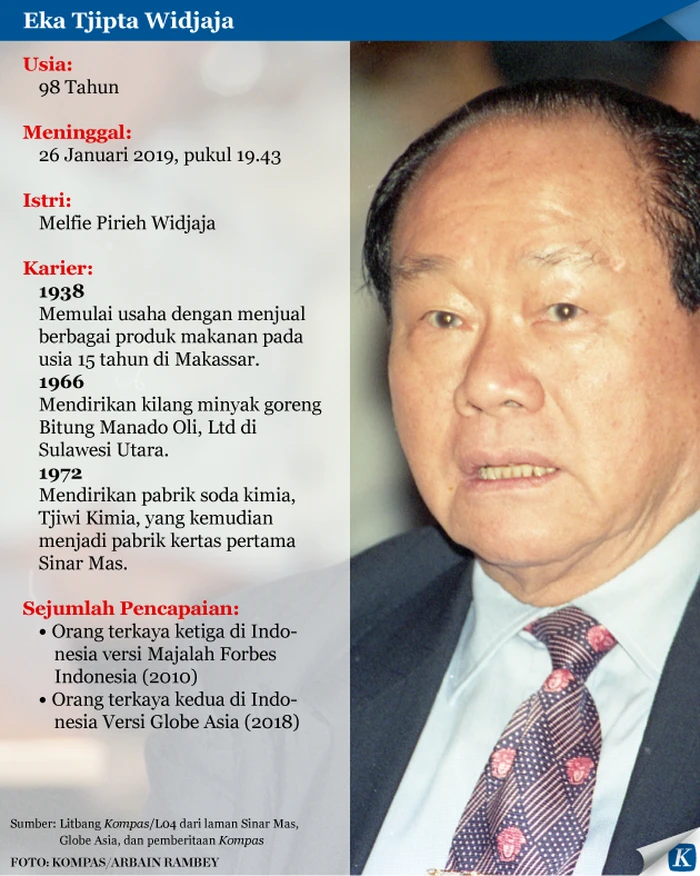 Eka Tjipta Widjaja: Dari Pedagang Kecil hingga Konglomerat Indonesia 1 eka tjipta widjaja dari pedagang kecil hingga konglomerat indonesia