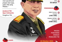 Biografi Jenderal Agus Subiyanto: Panglima TNI ke-23