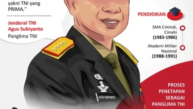 Biografi Jenderal Agus Subiyanto: Panglima TNI ke-23