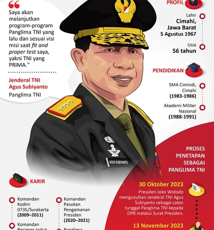 Biografi Jenderal Agus Subiyanto: Panglima TNI ke-23