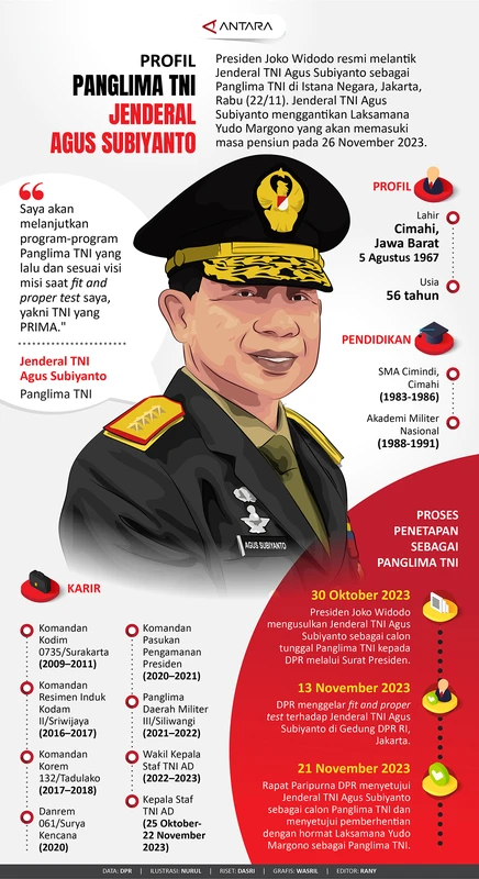 Biografi Jenderal Agus Subiyanto: Panglima TNI ke-23